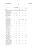 AURORA KINASE MODULATORS AND METHOD OF USE diagram and image