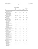 AURORA KINASE MODULATORS AND METHOD OF USE diagram and image