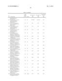 AURORA KINASE MODULATORS AND METHOD OF USE diagram and image