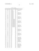 N-PHENYL- (PIPERAZINYL OR HOMOPIPERAZINYL)-BENZENESULFONAMIDE OR BENZENESULFONYL-PHENL-(PIPERAZINE OR HOMOPIPERAZINE) COMPOUNDS SUITABLE FOR TREATING DISORDERS THAT RESPOND TO MODULATION OF THE SEROTONIN 5-HT6 RECEPTOR diagram and image