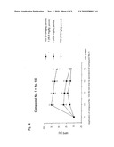 Combination of Selected Analgesics and Cox-II Inhibitors diagram and image