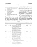 Methods of screening and compositions for life span modulators diagram and image