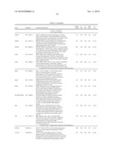 Methods of screening and compositions for life span modulators diagram and image