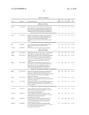 Methods of screening and compositions for life span modulators diagram and image