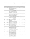 Methods of screening and compositions for life span modulators diagram and image