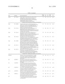 Methods of screening and compositions for life span modulators diagram and image