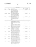 Methods of screening and compositions for life span modulators diagram and image