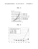 METHOD OF INHIBITING CANCER CELL PROLIFERATION, PROLIFERATION INHIBITOR AND SCREENING METHOD diagram and image