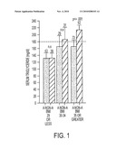 Methods and compositions for acid phosphatase-1 gene inhibition diagram and image