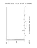 L-ORNITHINE PHENYL ACETATE AND METHODS OF MAKING THEREOF diagram and image