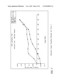 L-ORNITHINE PHENYL ACETATE AND METHODS OF MAKING THEREOF diagram and image