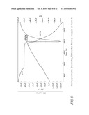 L-ORNITHINE PHENYL ACETATE AND METHODS OF MAKING THEREOF diagram and image