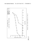 L-ORNITHINE PHENYL ACETATE AND METHODS OF MAKING THEREOF diagram and image