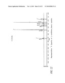 L-ORNITHINE PHENYL ACETATE AND METHODS OF MAKING THEREOF diagram and image