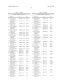 L-ORNITHINE PHENYL ACETATE AND METHODS OF MAKING THEREOF diagram and image