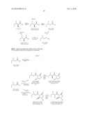 ACYL-UREA DERIVATIVES AND USES THEREOF diagram and image