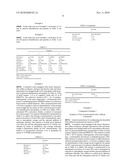 METHOD FOR THE PRODUCTION OF (METH) ACRYLATE-BASED ABA TRIBLOCK COPOLYMERS diagram and image