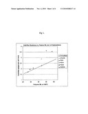 POLYMERS FUNCTIONALIZED WITH HETEROCYCLIC NITRILE COMPOUNDS diagram and image