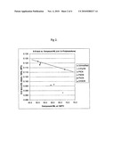 POLYMERS FUNCTIONALIZED WITH HETEROCYCLIC NITRILE COMPOUNDS diagram and image