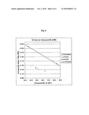 POLYMERS FUNCTIONALIZED WITH HETEROCYCLIC NITRILE COMPOUNDS diagram and image