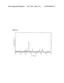 MIXED MANGANESE FERRITE CATALYSTS, METHOD OF PREPARING THEREOF AND METHOD OF PREPARING 1,3-BUTADIENE USING THEREOF diagram and image