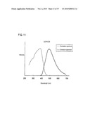 ILLUMINATION DEVICE FOR USE IN ENDOSCOPE diagram and image