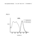 ILLUMINATION DEVICE FOR USE IN ENDOSCOPE diagram and image