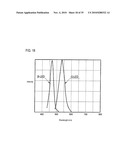 ILLUMINATION DEVICE FOR USE IN ENDOSCOPE diagram and image