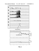SIMULTANEOUS AMBULATORY PULSE OXIMETRY AND PH MONITORING FOR THE DIAGNOSIS OF GERD-RELATED RESPIRATORY DISEASE diagram and image