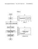 LASER DOPPLER BLOOD FLOW MEASURING METHOD AND DEVICE diagram and image