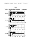 LASER DOPPLER BLOOD FLOW MEASURING METHOD AND DEVICE diagram and image