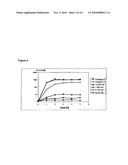 Anticoagulation Of Human Blood Ex Vivo diagram and image