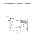 Anticoagulation Of Human Blood Ex Vivo diagram and image