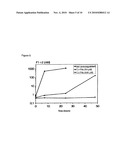 Anticoagulation Of Human Blood Ex Vivo diagram and image