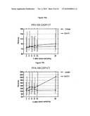 Anticoagulation Of Human Blood Ex Vivo diagram and image