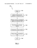 Method and Device for Localized Administration of Calcium Chelating Agent diagram and image