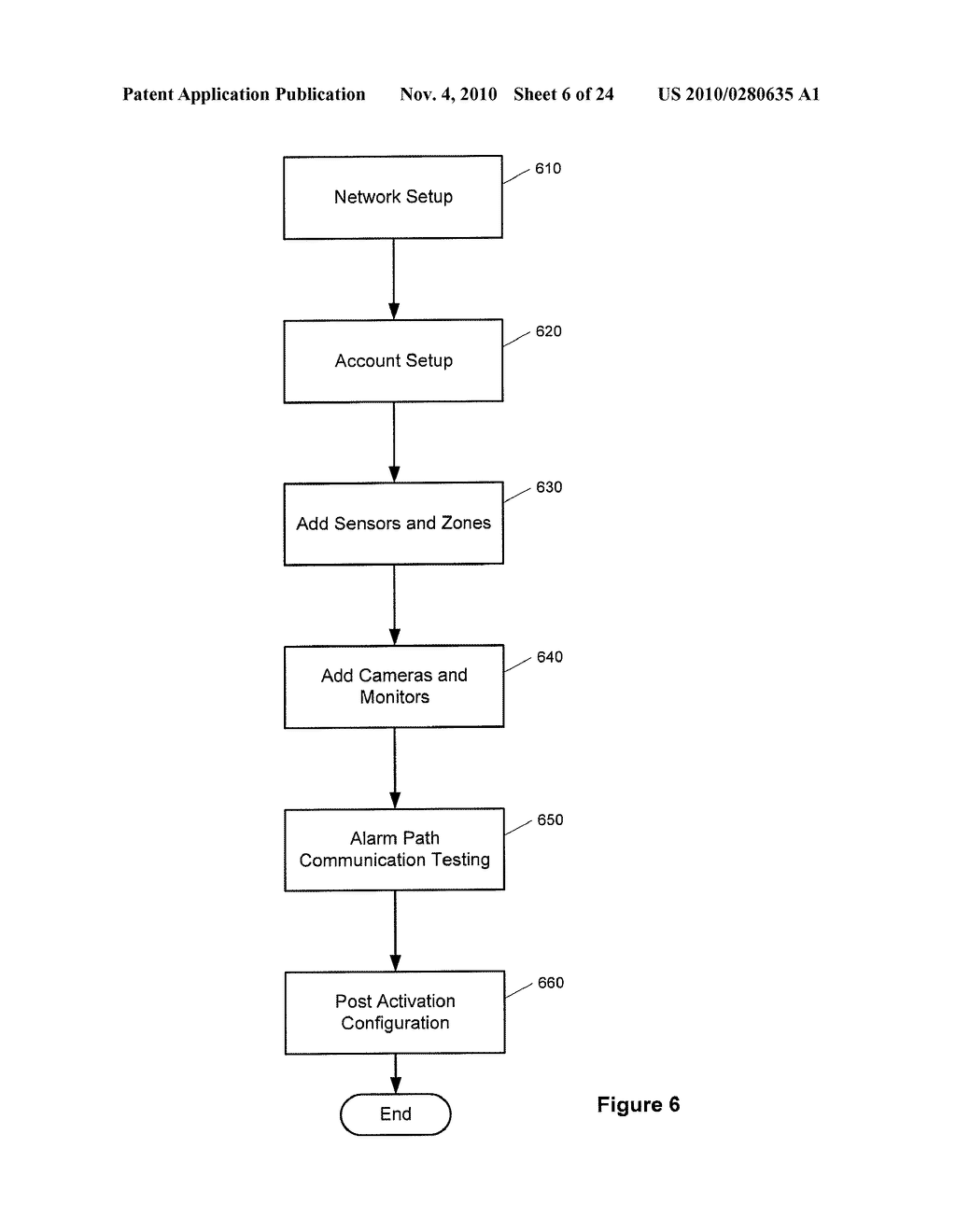 METHOD, SYSTEM AND APPARATUS FOR ACTIVATION OF A HOME SECURITY, MONITORING AND AUTOMATION CONTROLLER USING REMOTELY STORED CONFIGURATION DATA - diagram, schematic, and image 07