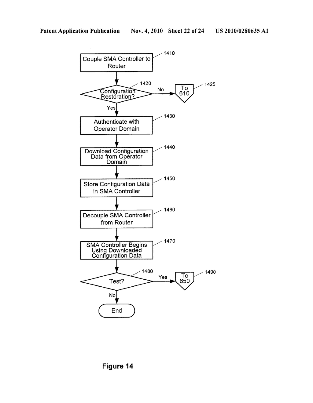 METHOD, SYSTEM AND APPARATUS FOR ACTIVATION OF A HOME SECURITY, MONITORING AND AUTOMATION CONTROLLER USING REMOTELY STORED CONFIGURATION DATA - diagram, schematic, and image 23