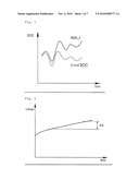 Method for Measuring SOC of a Battery in a Battery Management System and the Apparatus Thereof diagram and image