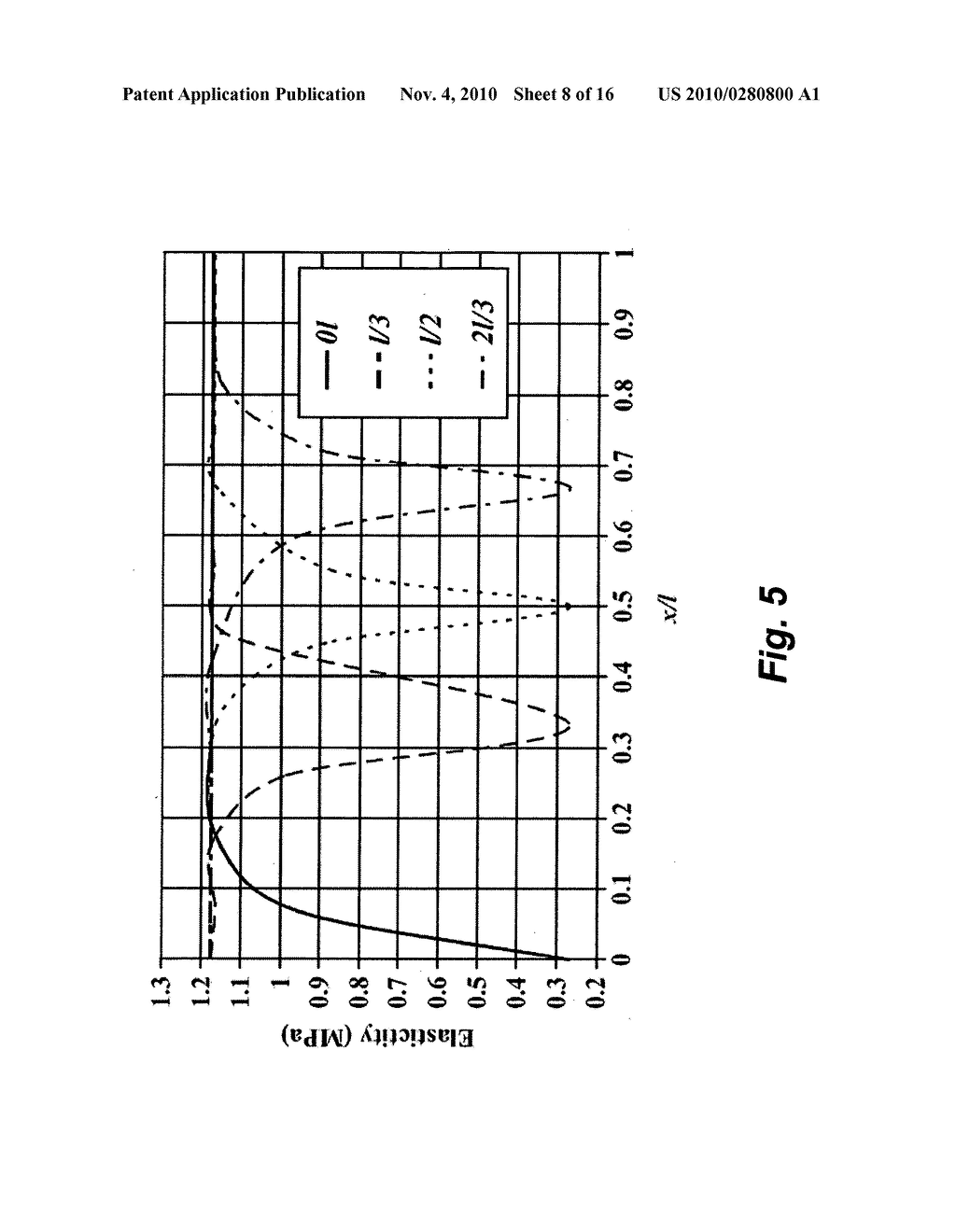 Method of modeling flexural characteristics of a bar subjected to local heating - diagram, schematic, and image 09