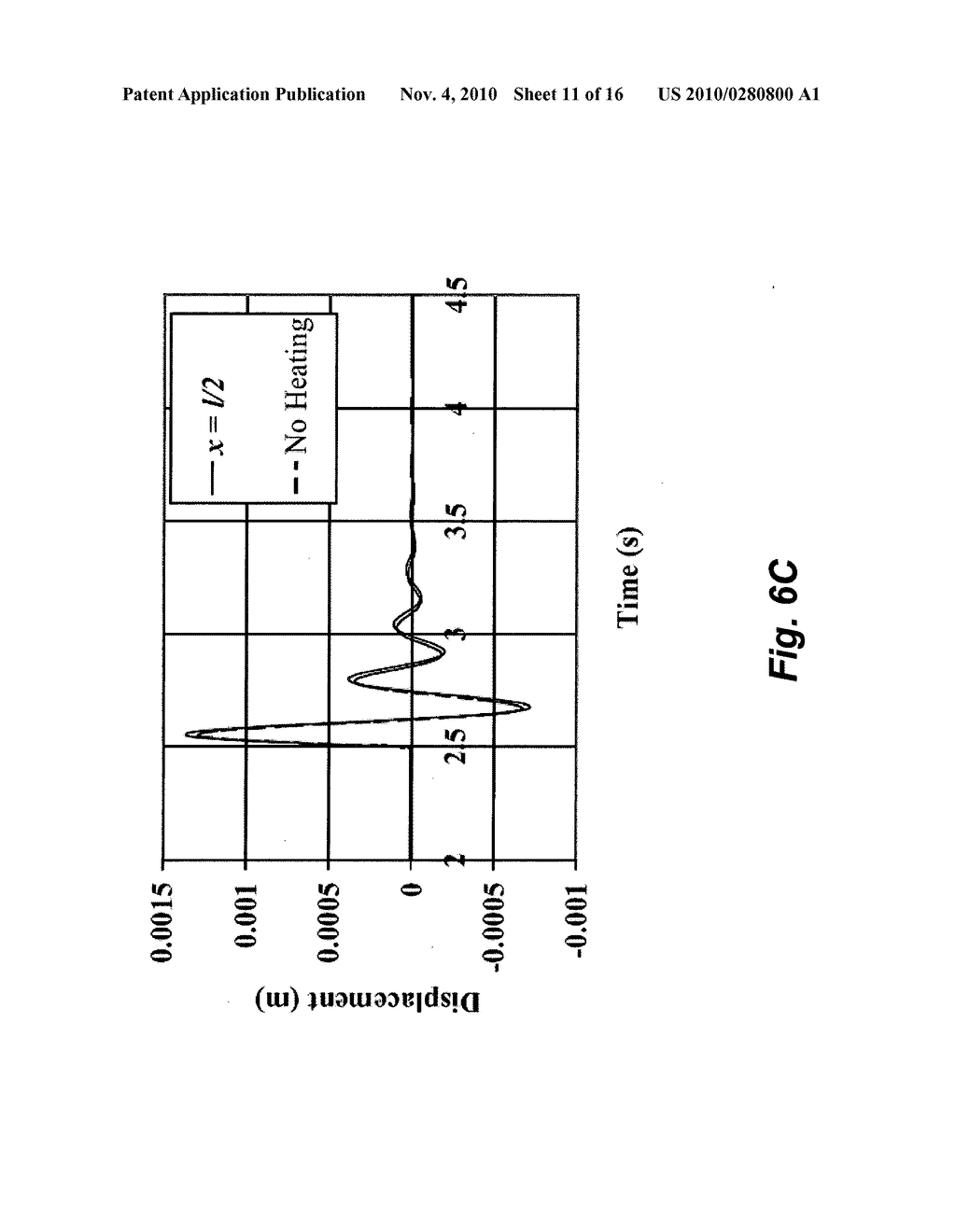 Method of modeling flexural characteristics of a bar subjected to local heating - diagram, schematic, and image 12