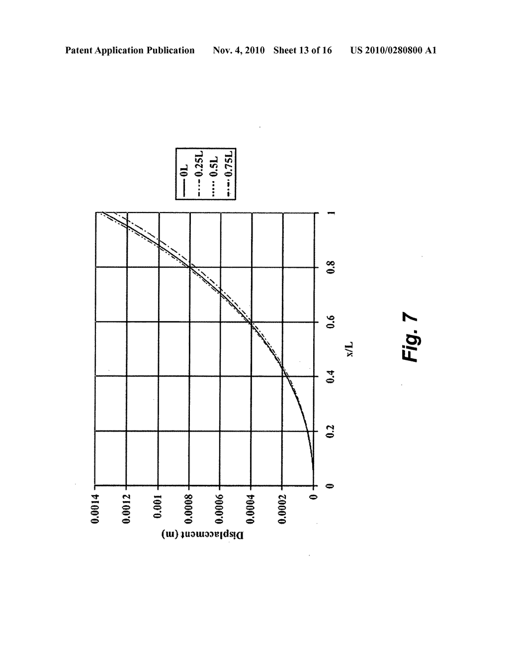 Method of modeling flexural characteristics of a bar subjected to local heating - diagram, schematic, and image 14