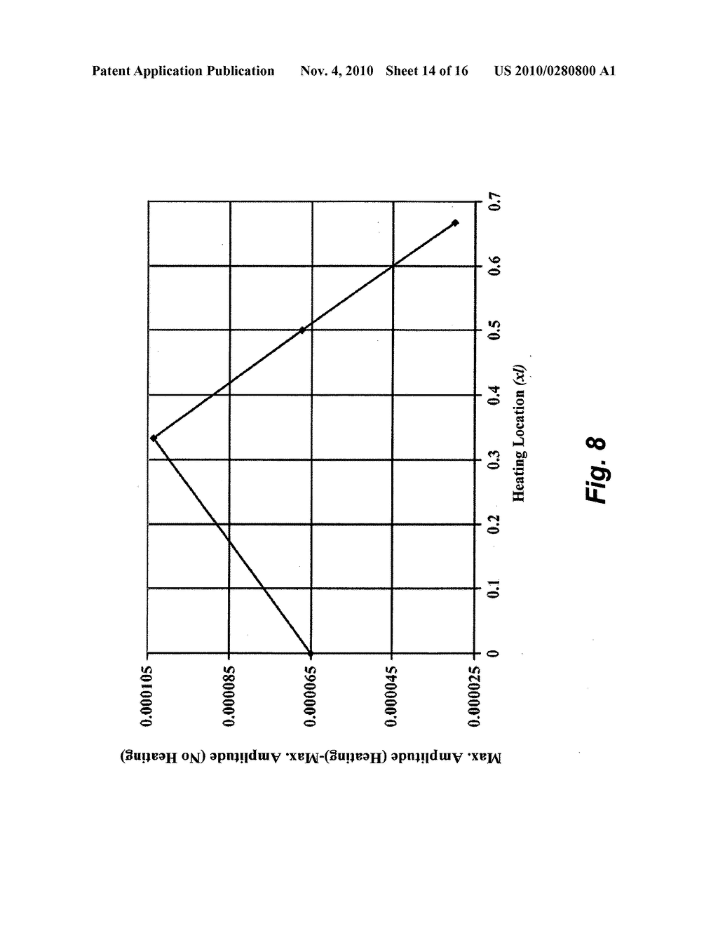 Method of modeling flexural characteristics of a bar subjected to local heating - diagram, schematic, and image 15