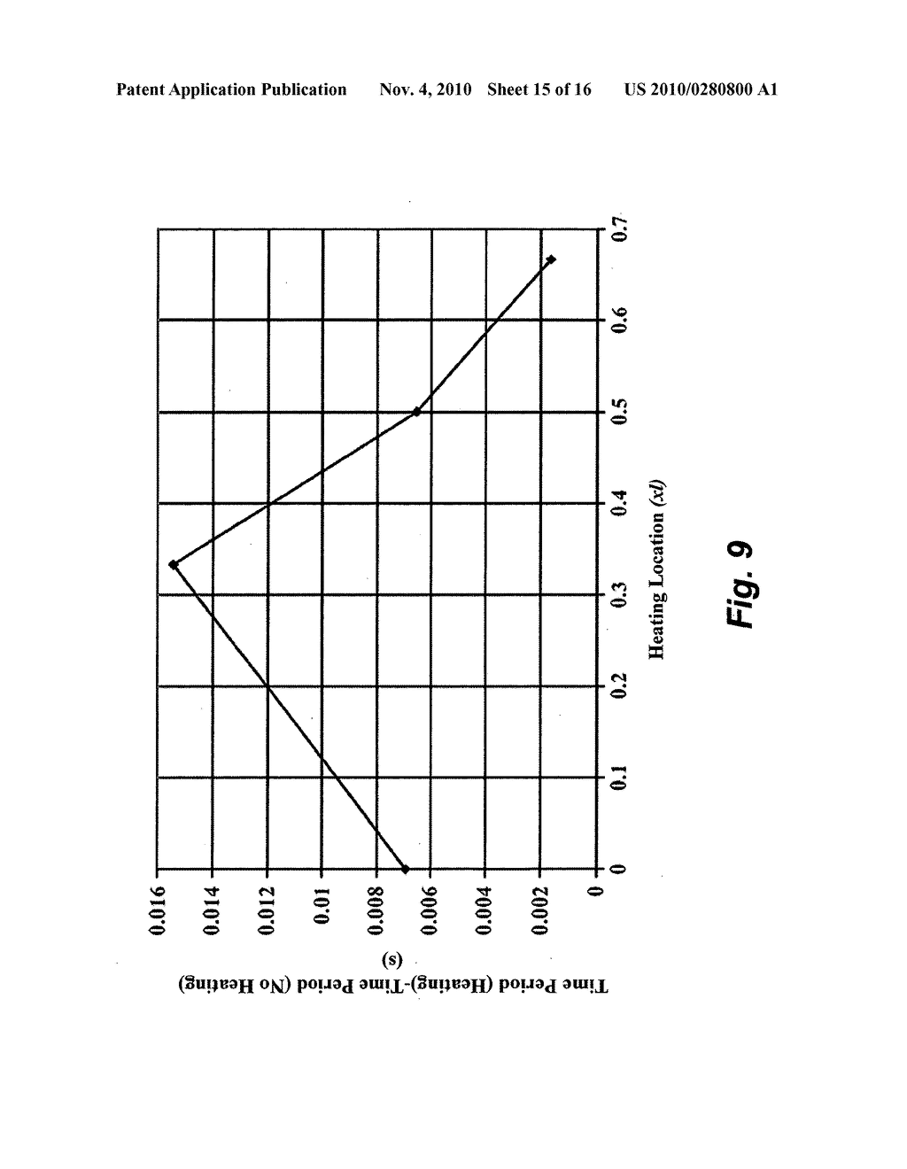 Method of modeling flexural characteristics of a bar subjected to local heating - diagram, schematic, and image 16