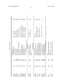 Compositions and Methods for Modeling Saccharomyces cerevisiae Metabolism diagram and image