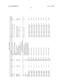 Compositions and Methods for Modeling Saccharomyces cerevisiae Metabolism diagram and image