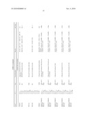 Compositions and Methods for Modeling Saccharomyces cerevisiae Metabolism diagram and image