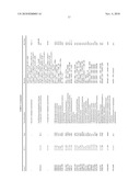 Compositions and Methods for Modeling Saccharomyces cerevisiae Metabolism diagram and image