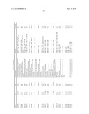 Compositions and Methods for Modeling Saccharomyces cerevisiae Metabolism diagram and image