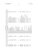 Compositions and Methods for Modeling Saccharomyces cerevisiae Metabolism diagram and image